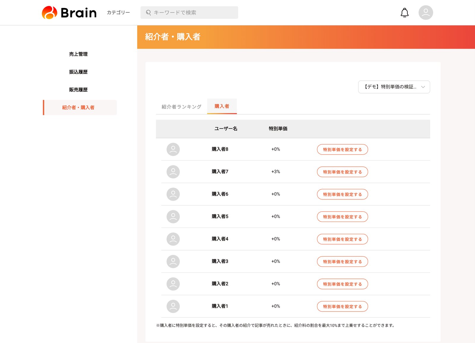 案B 購入者のタブ。順位なしで購入者と特別単価が並ぶ