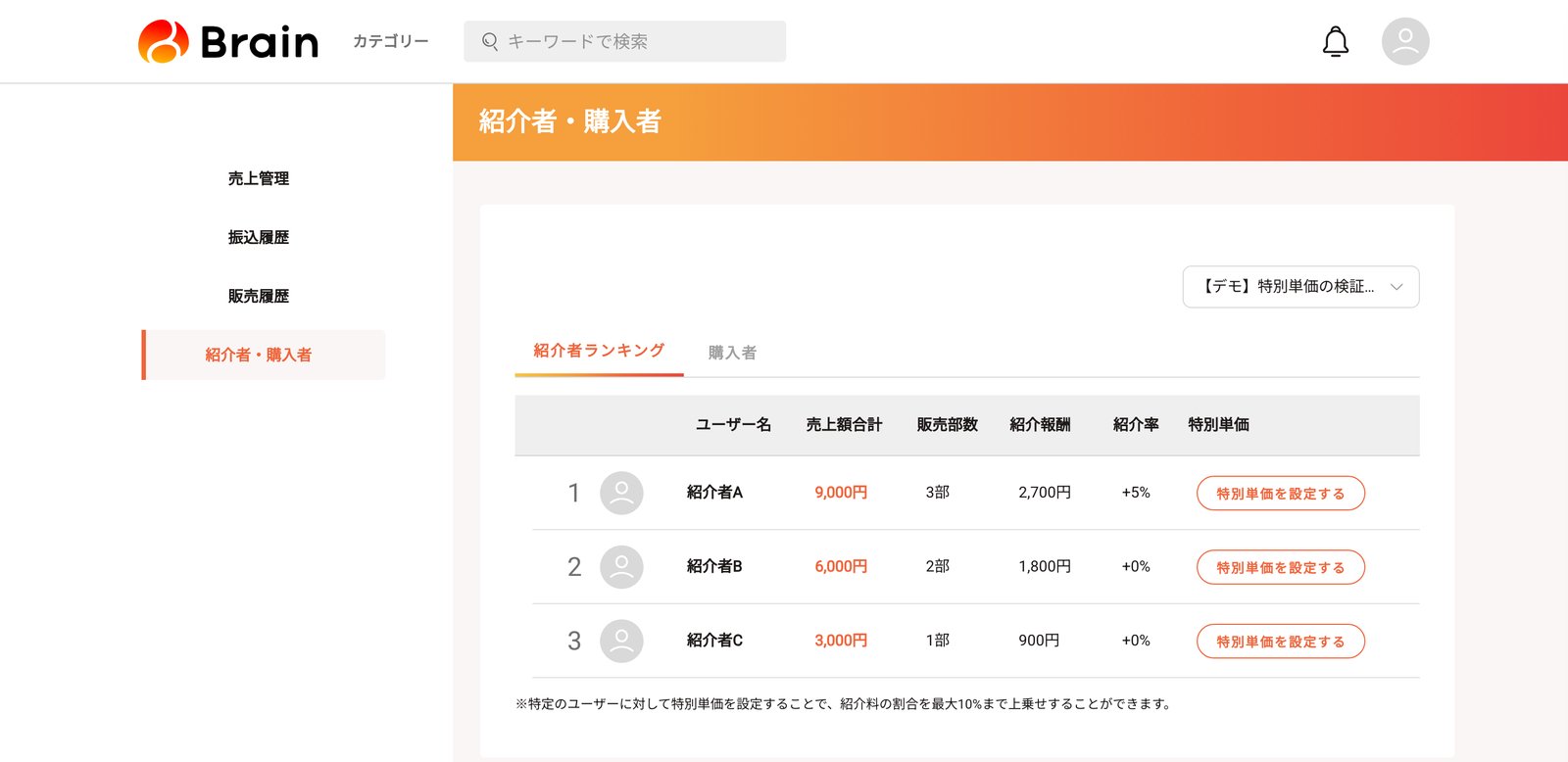 案B 紹介者ランキングのタブ。今と同じく順位付きで紹介者だけが並ぶ