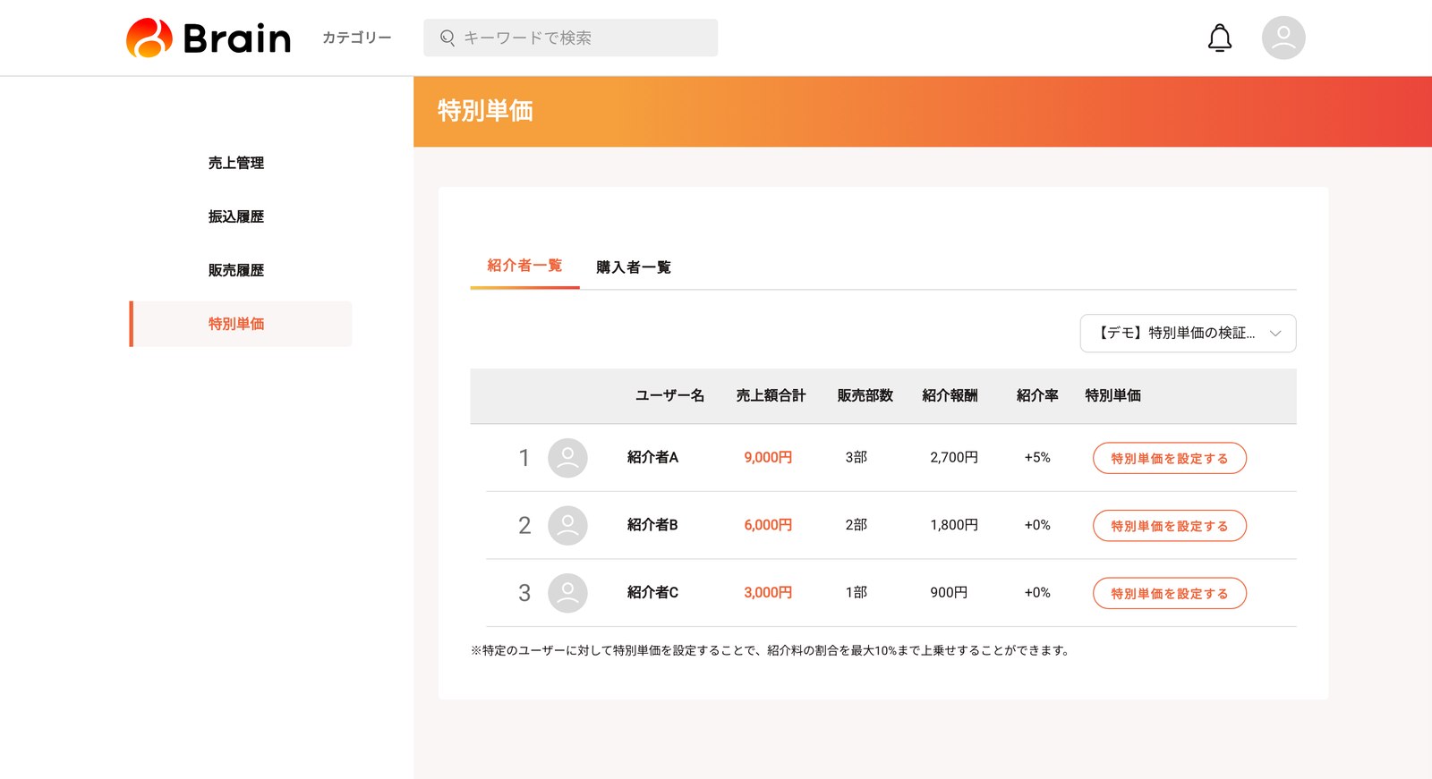 特別単価ページの紹介者一覧。今の紹介者ランキングと同じく順位付きで紹介者が並ぶ