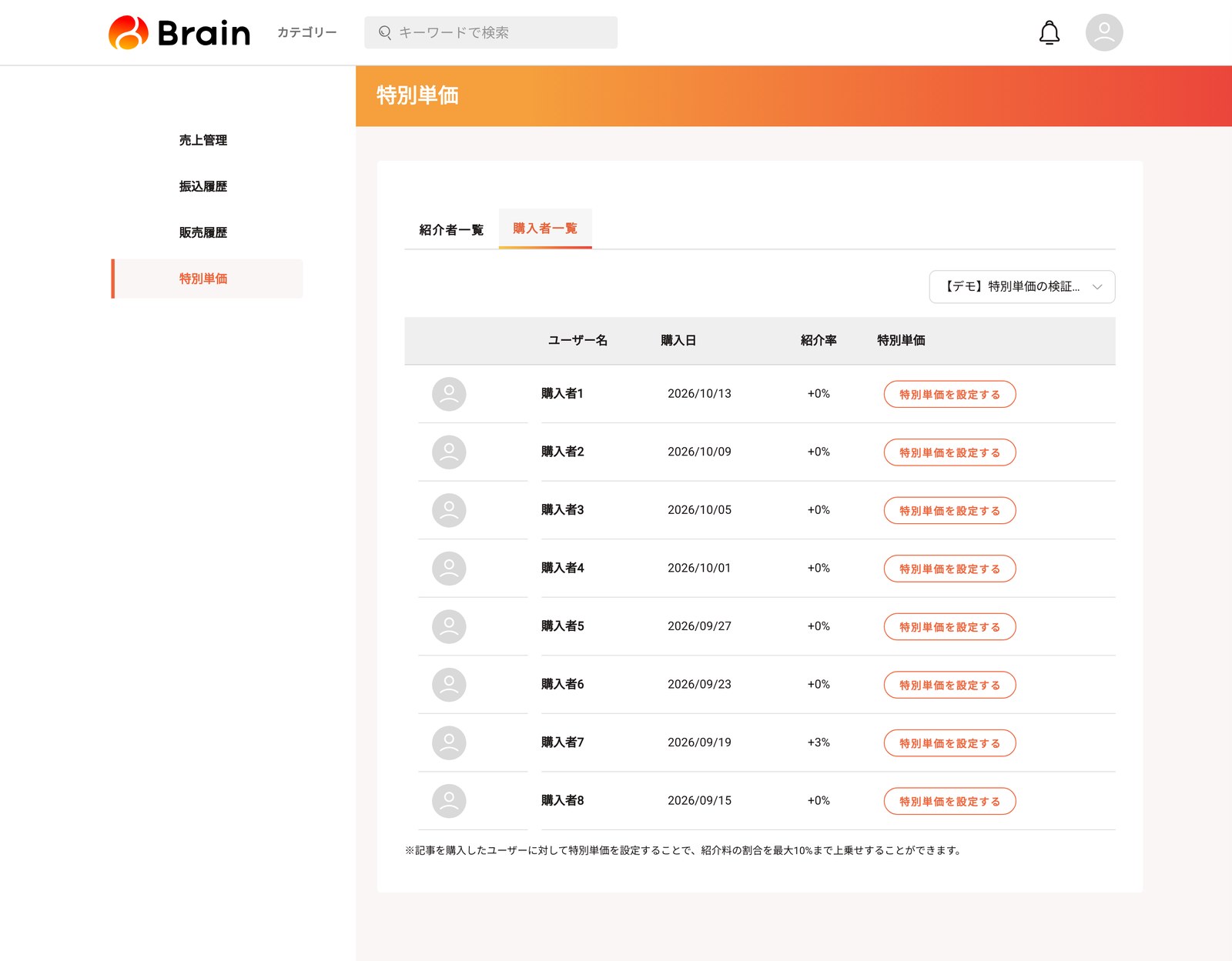 特別単価ページの購入者一覧。購入者が購入日の新しい順に並ぶ