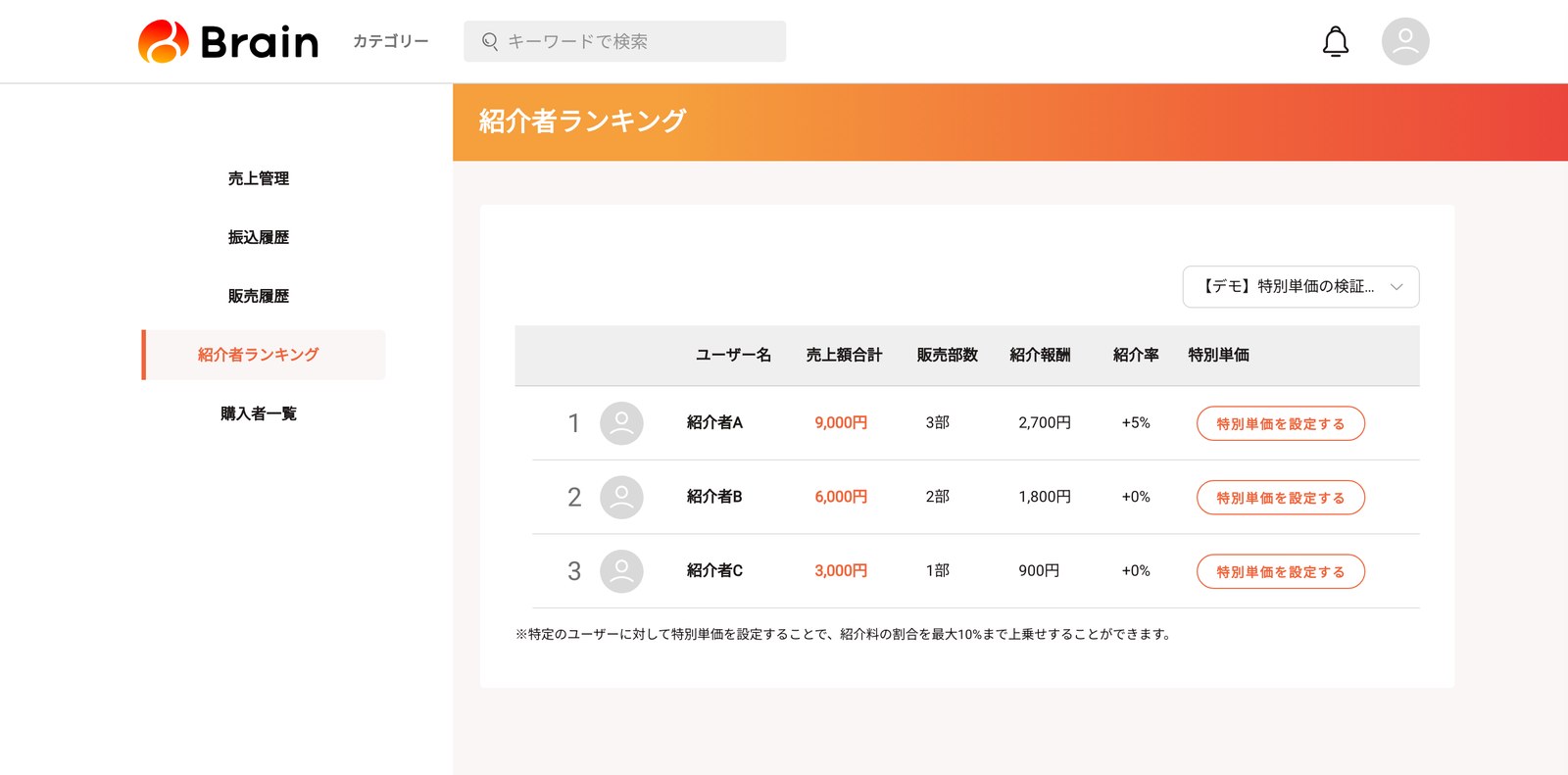 紹介者ランキング。今と同じく紹介者だけが順位付きで並ぶ